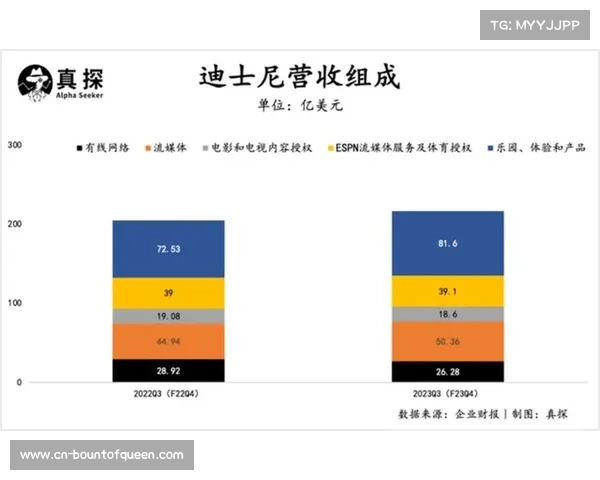 NBA版权分销策略调整,流媒体平台占比增加