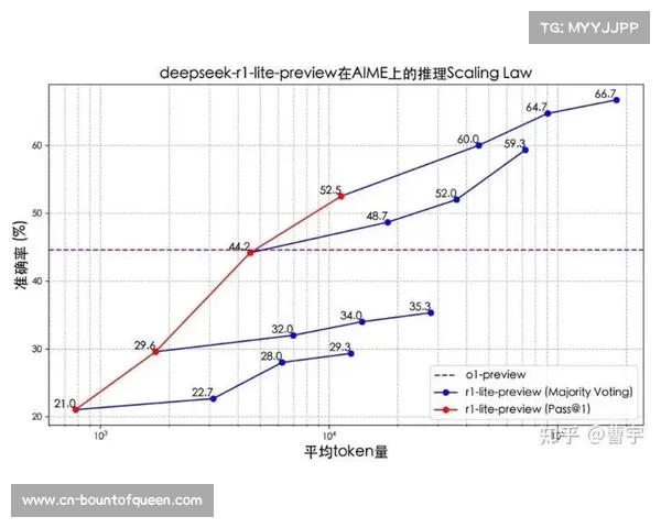 DeepSeek助力创建C.O.R.E高阶数据模型，量化评估球员多维影响力